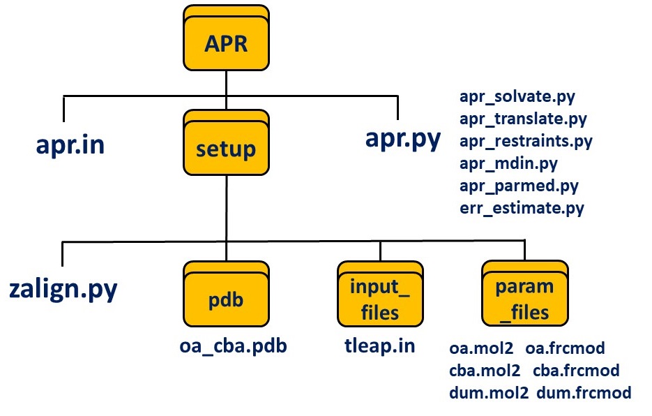 script structure