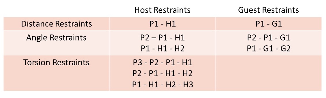 restraint table