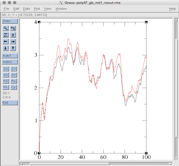 RMSD plot