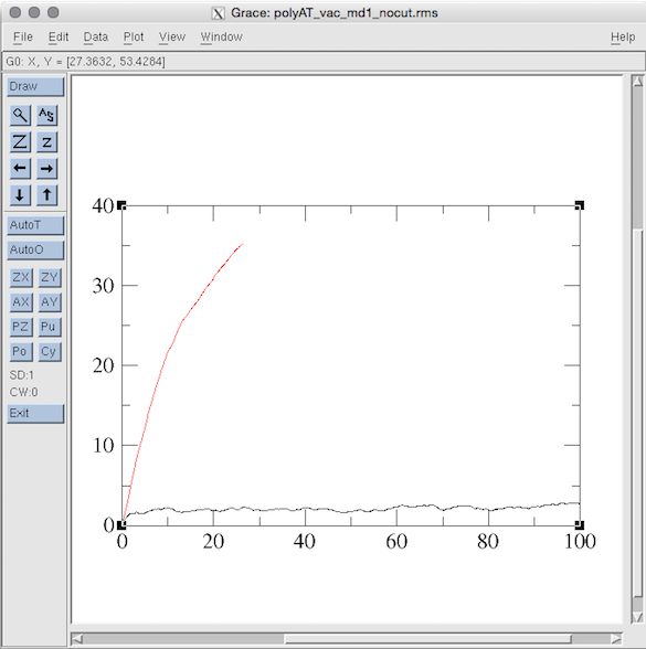 RMSD plot