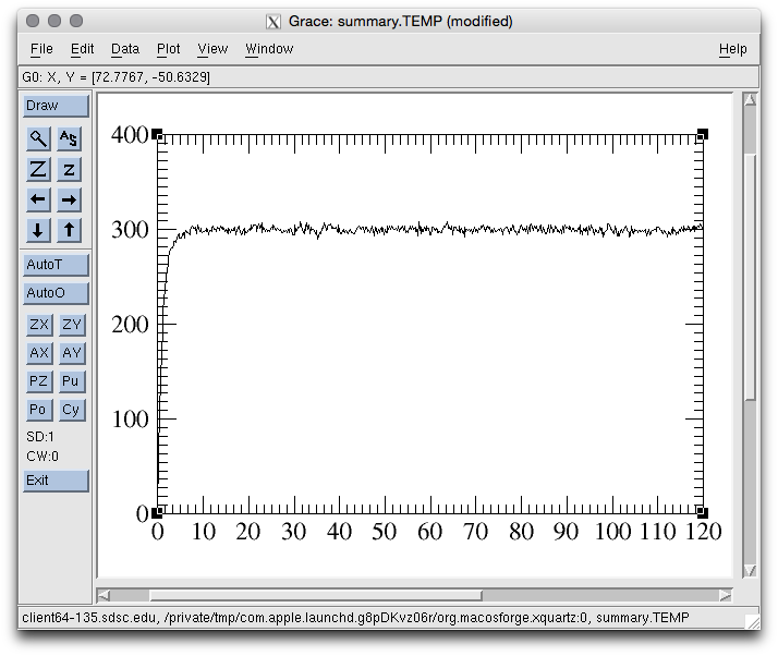temperature time-series