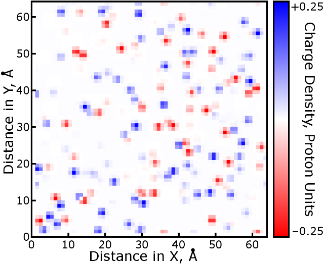 Charge density mesh slice