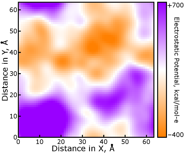 Electrostatic potential mesh slice