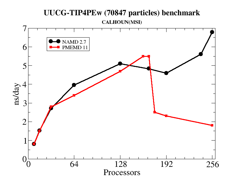 figure calhoun_msi_benchmark.png