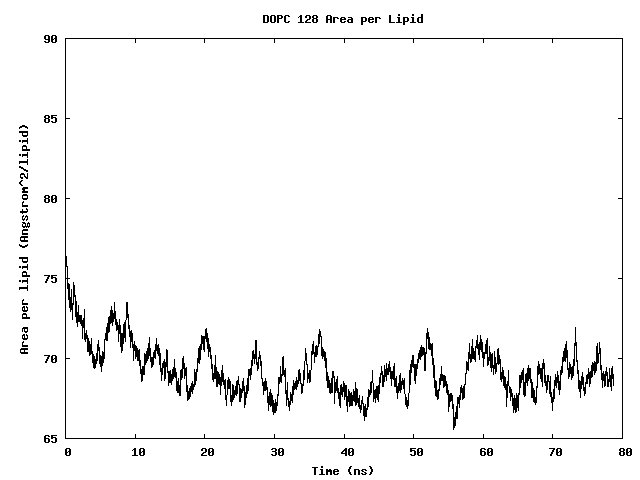 DOPC_are_per_lipid