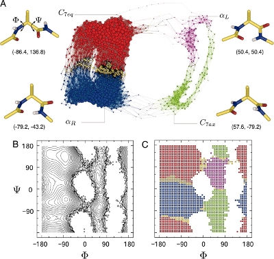 Dialanine landscape