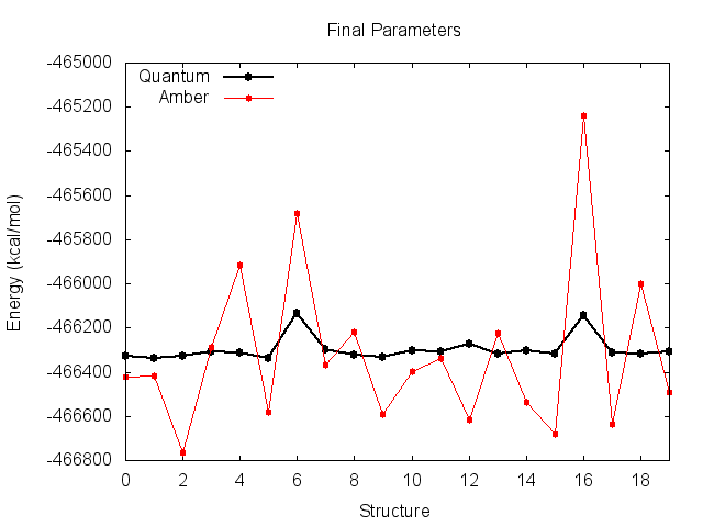 Energy plot after fit