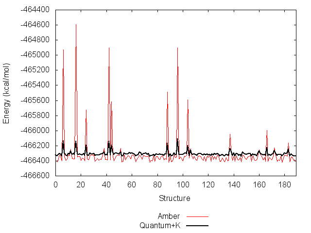 graph of energy with K term added