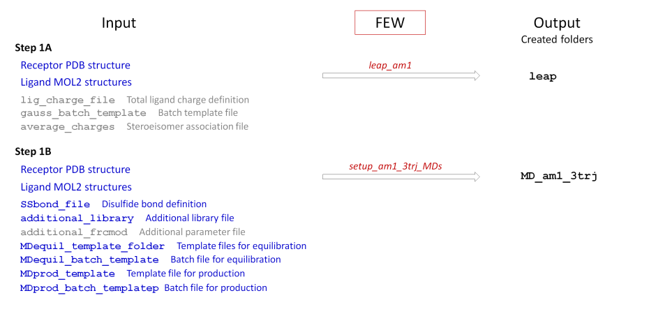 MD setup steps