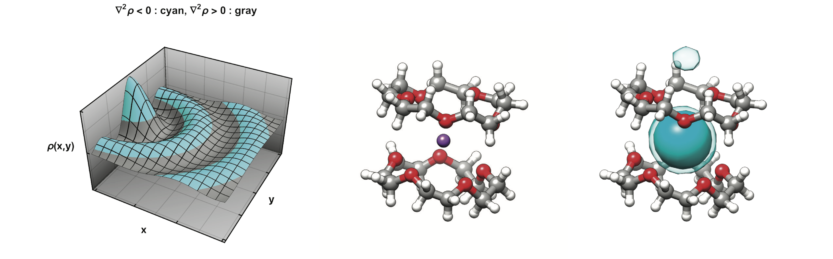 crown-ether example