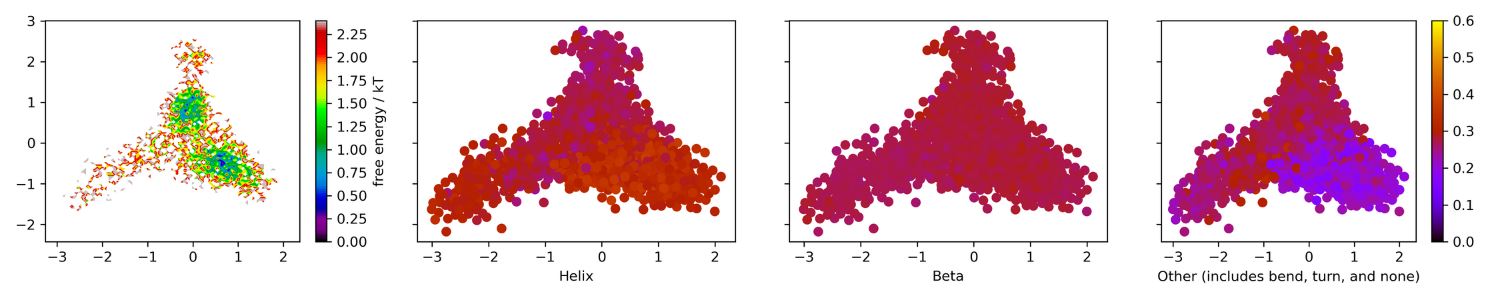 secondary structure colored tICA projection of 50 ns simulation