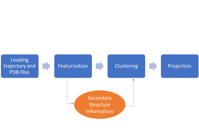 tica process