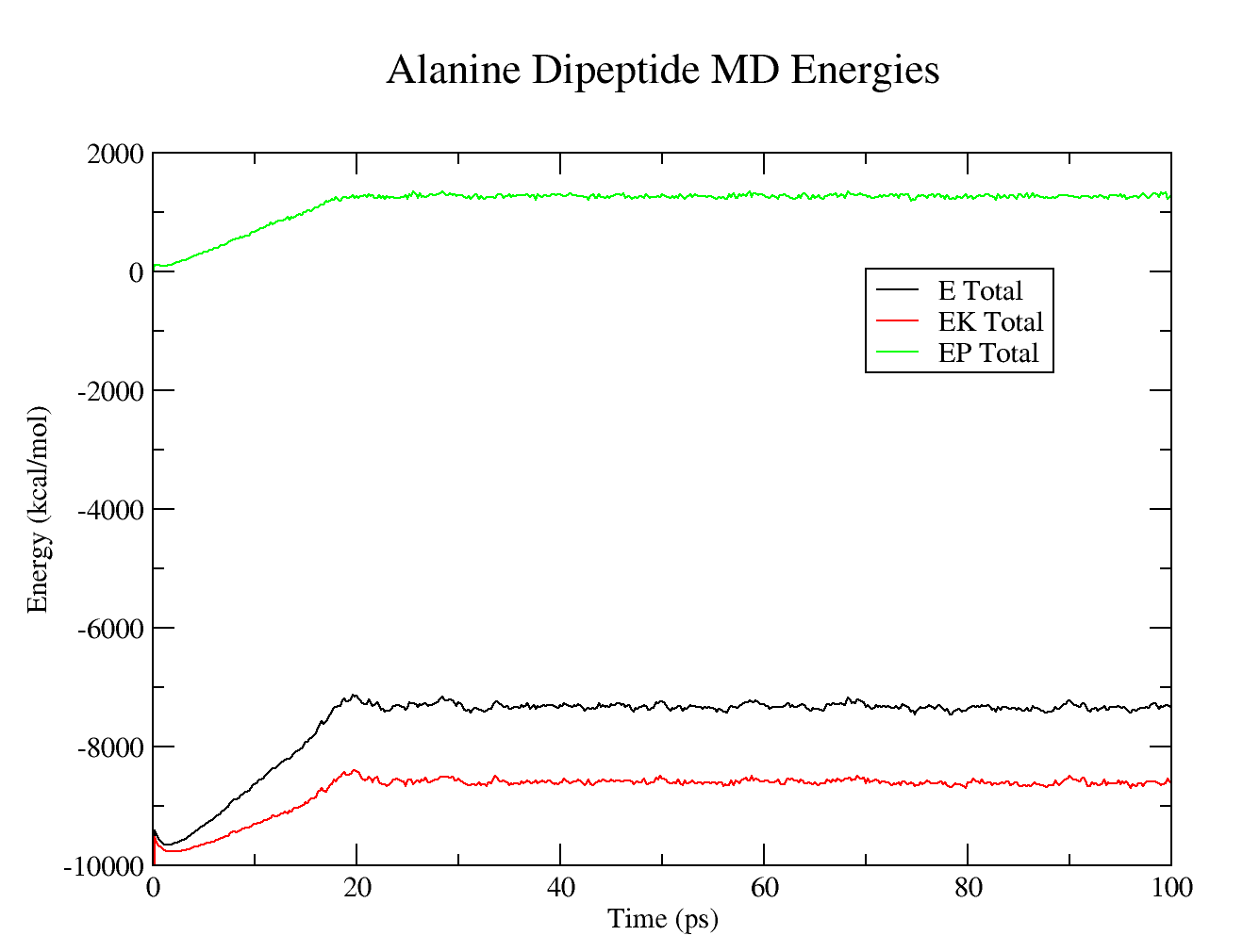 Alanine_Dipeptide_Energy