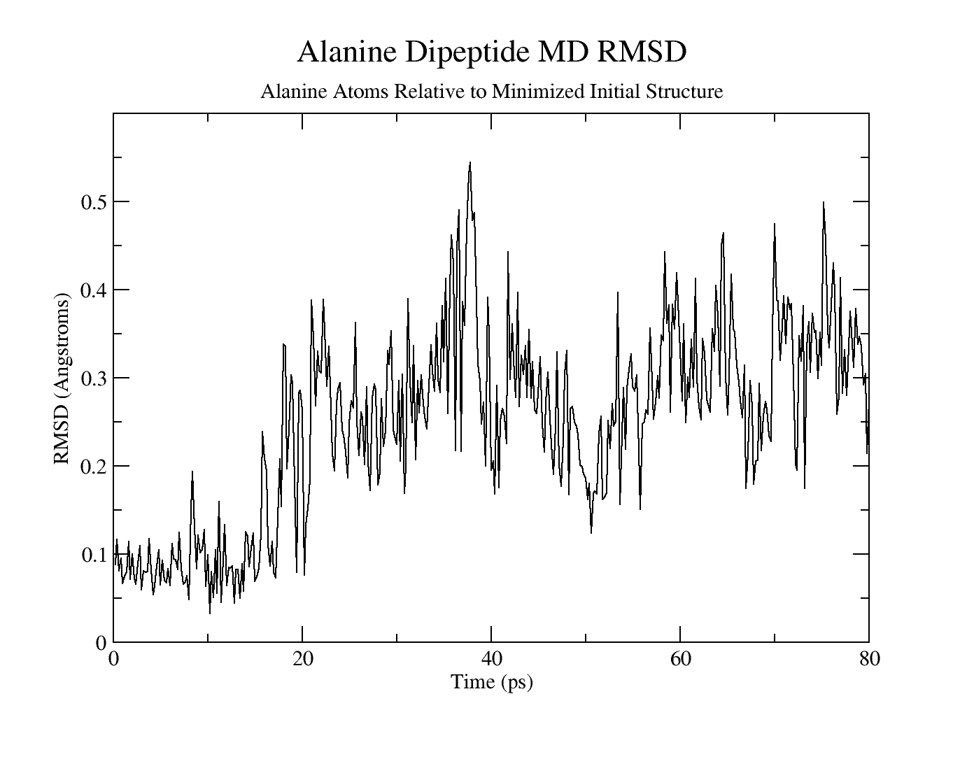 Alanine_Dipeptide_RMSD